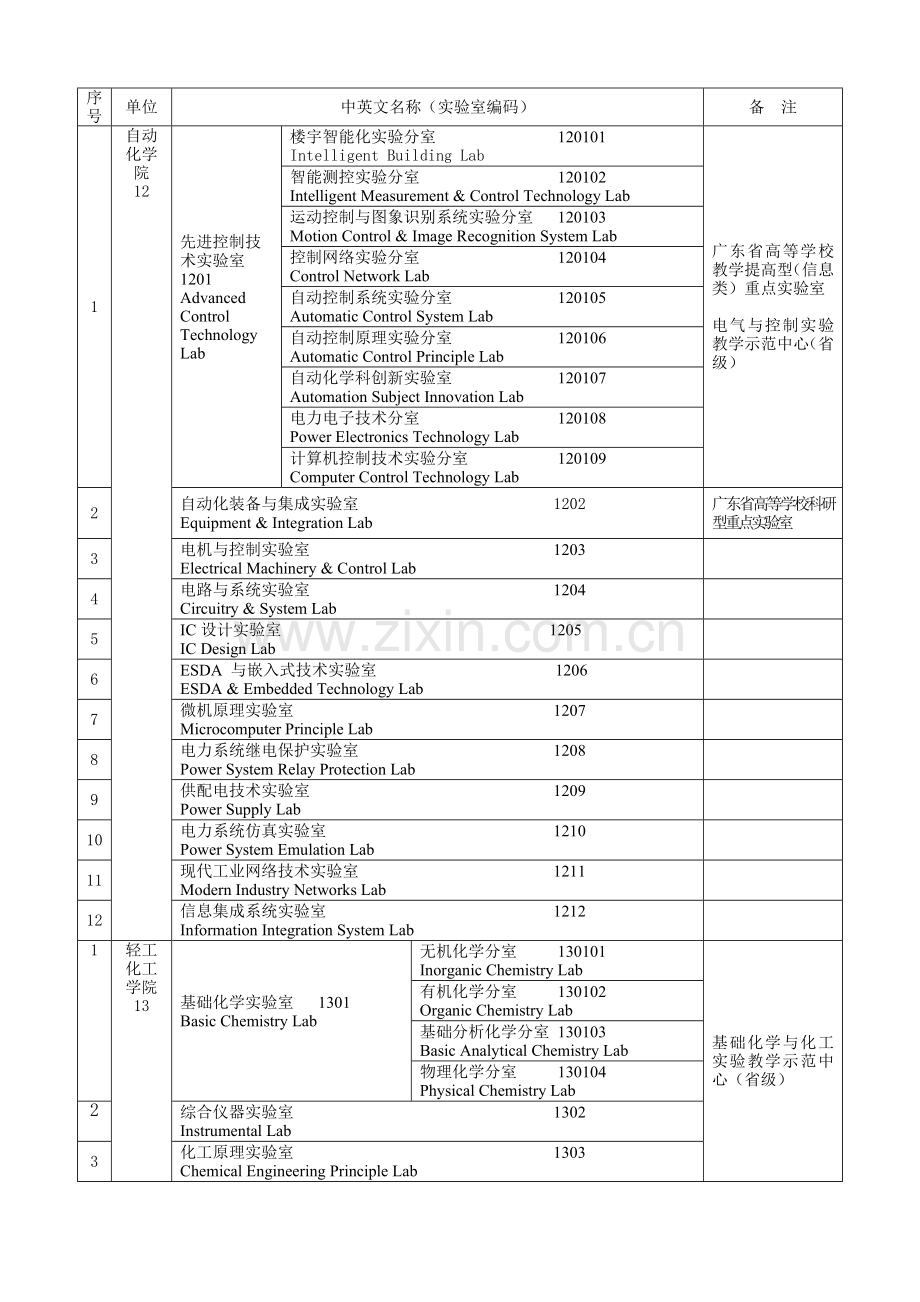 广东工业大学室名称.doc_第2页