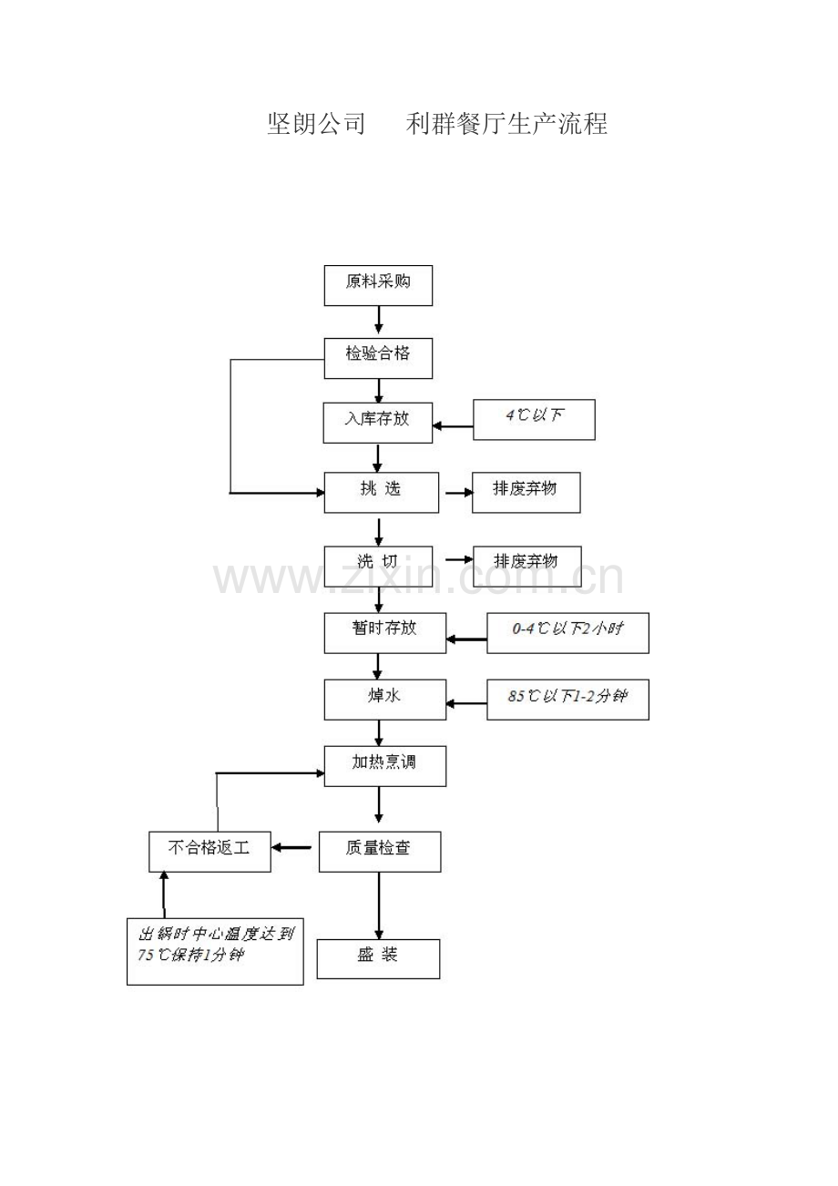 食堂卫生标准.doc_第2页