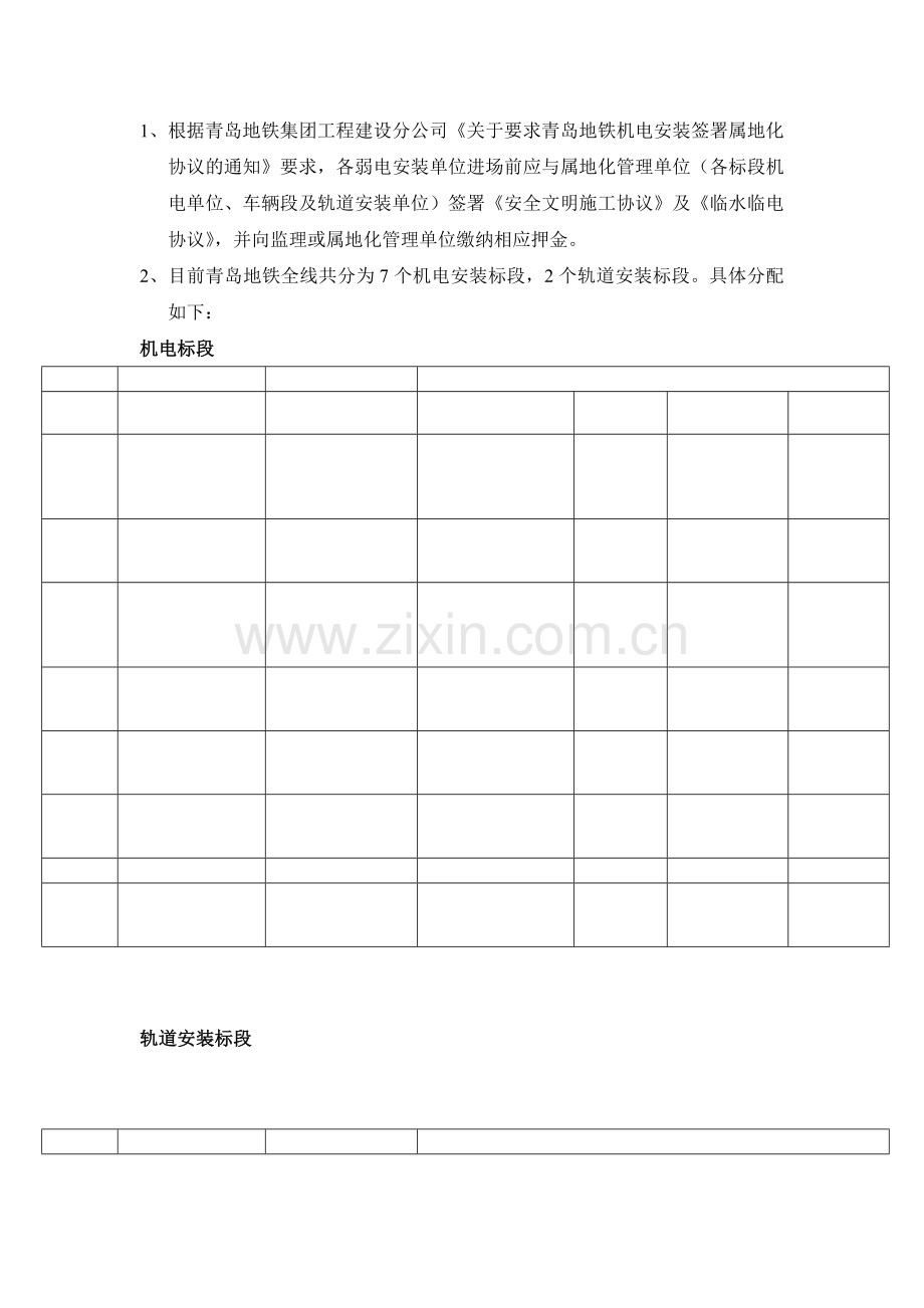 进场施工需准备条件.docx_第1页