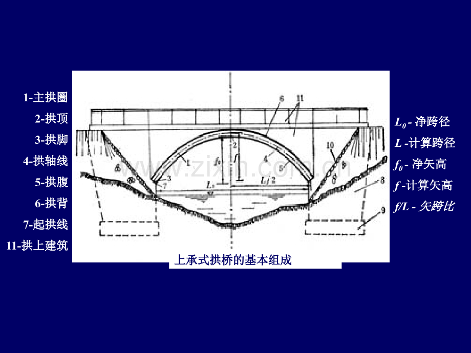 拱桥的结构体系及总体布置---拱桥的基本组成与类型(ppt文档).ppt_第2页