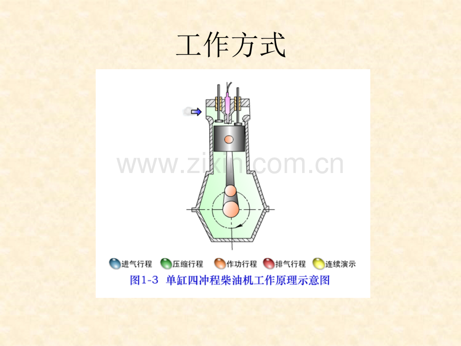 柴油机系统.ppt_第2页