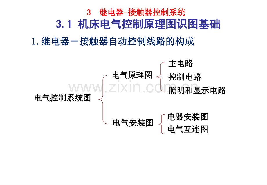 机床电气控制基本电路识图基础资料.pptx_第1页