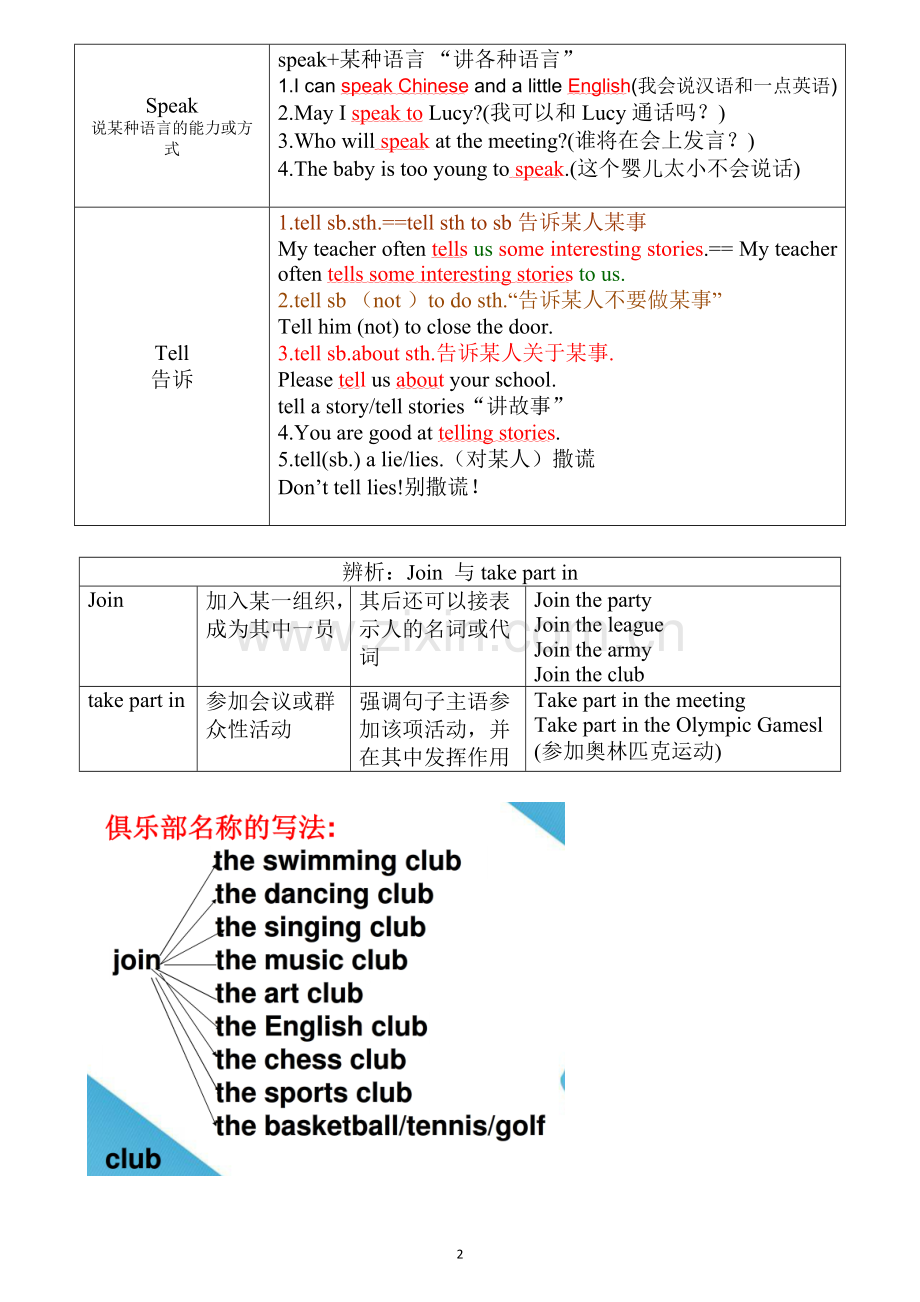 七年级下册英语第一单元知识重点.doc_第2页