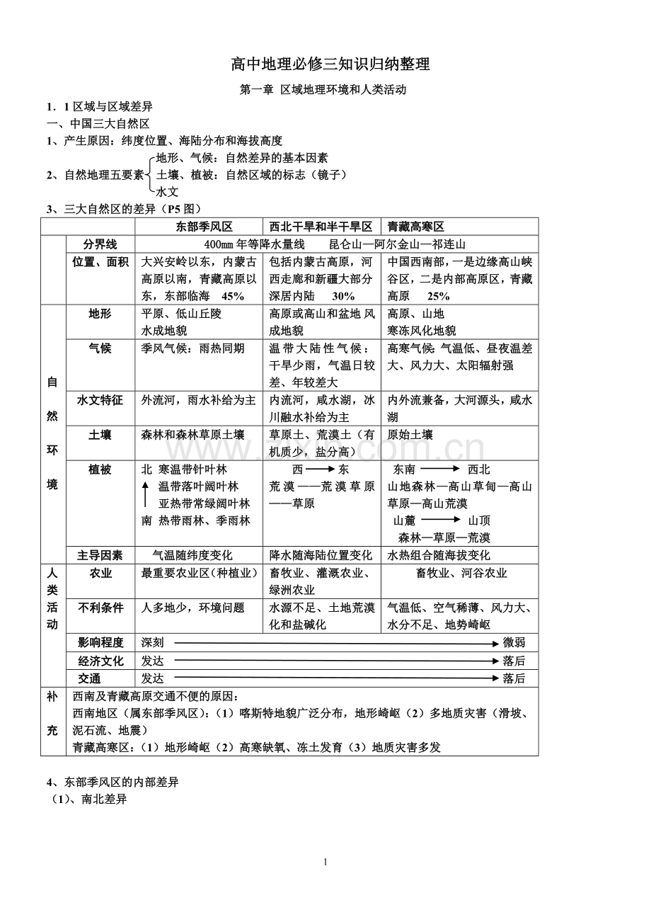 高中地理必修三知识归纳整理.doc_第1页