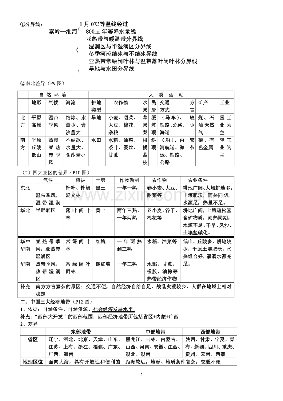 高中地理必修三知识归纳整理.doc_第2页