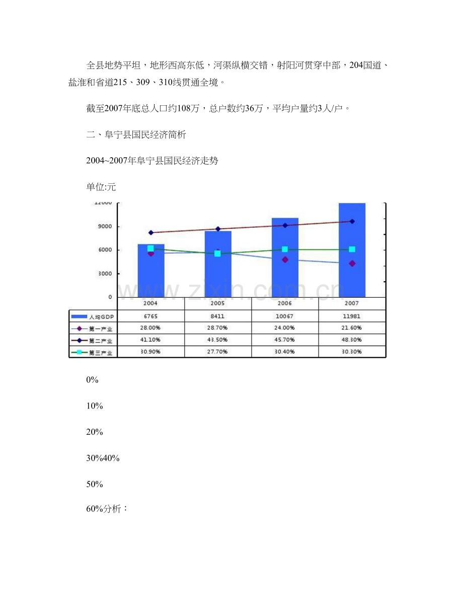 江苏省盐城市阜宁县房地产市场报告解读.doc_第2页