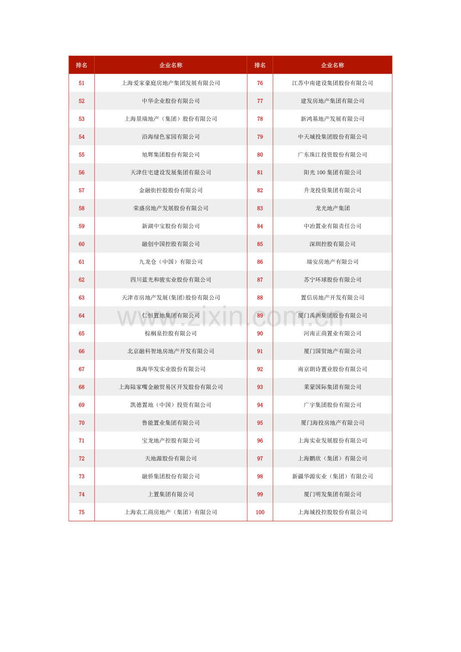 中国房地产开发企业300强榜单.doc_第2页
