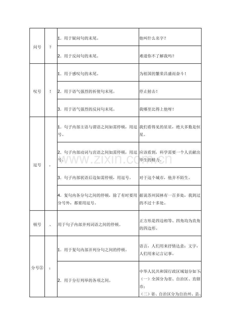 小学生标点符号使用方法大全.doc_第2页
