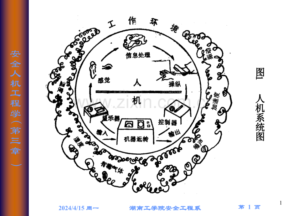 人的生理心理因数及生物能力学特征.pptx_第1页
