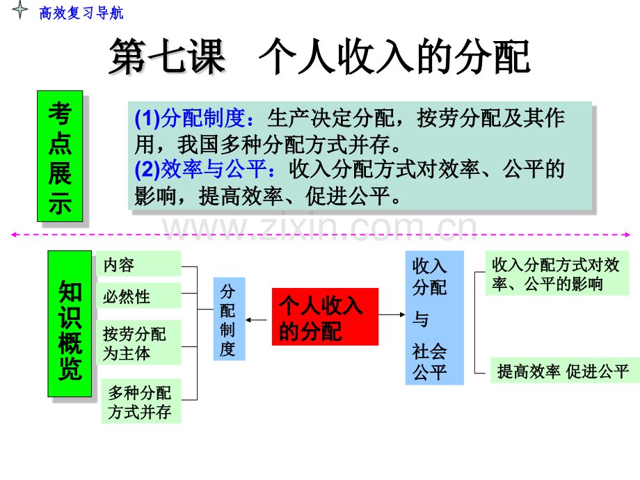 个人收入的分配.pptx_第1页