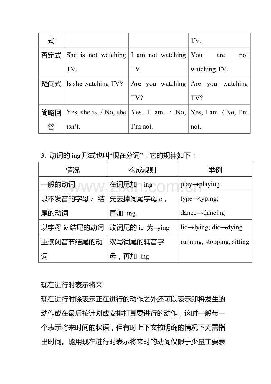 现在进行时知识点讲解及相关习题464.pdf_第2页