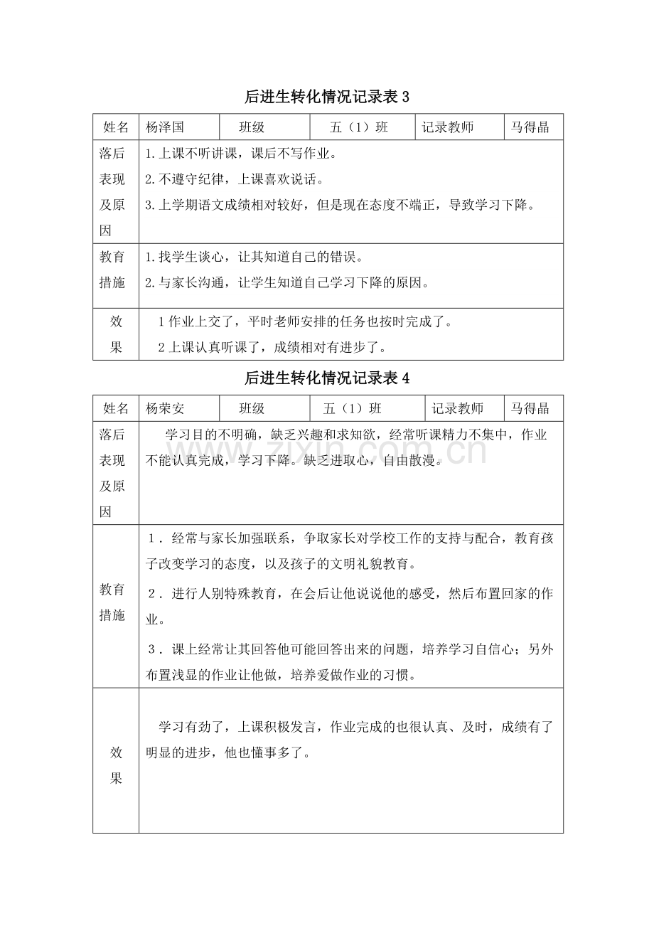 后进生转化情况记录表.pdf_第1页