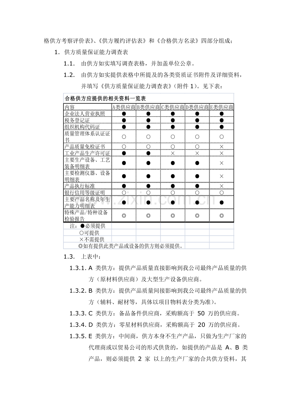 合格供方库管理办法范文.doc_第2页
