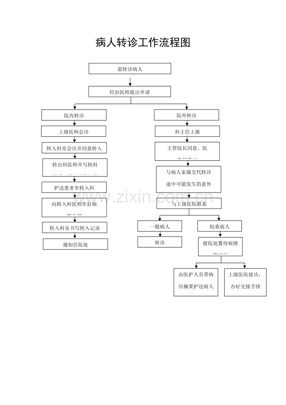 医院病人转诊工作流程图.doc_第1页