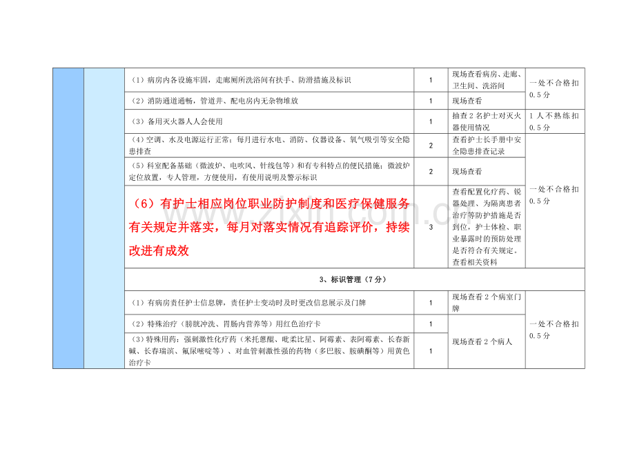 病区管理检查标准.doc_第2页