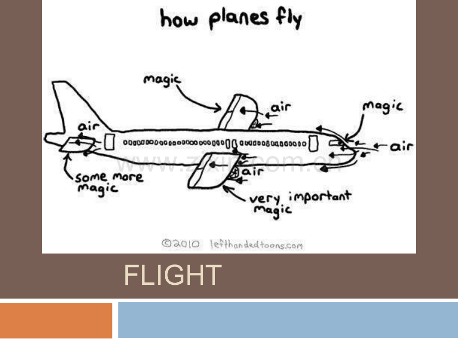 Principles-of-Flight(ppt文档).ppt_第1页