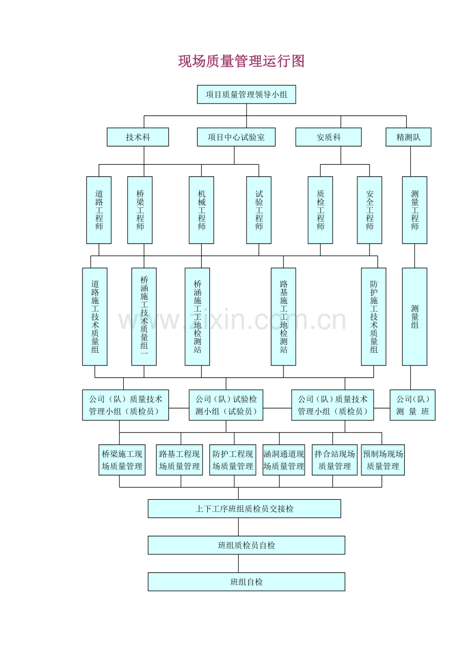 工程施工技术工作保证体系图.doc_第2页