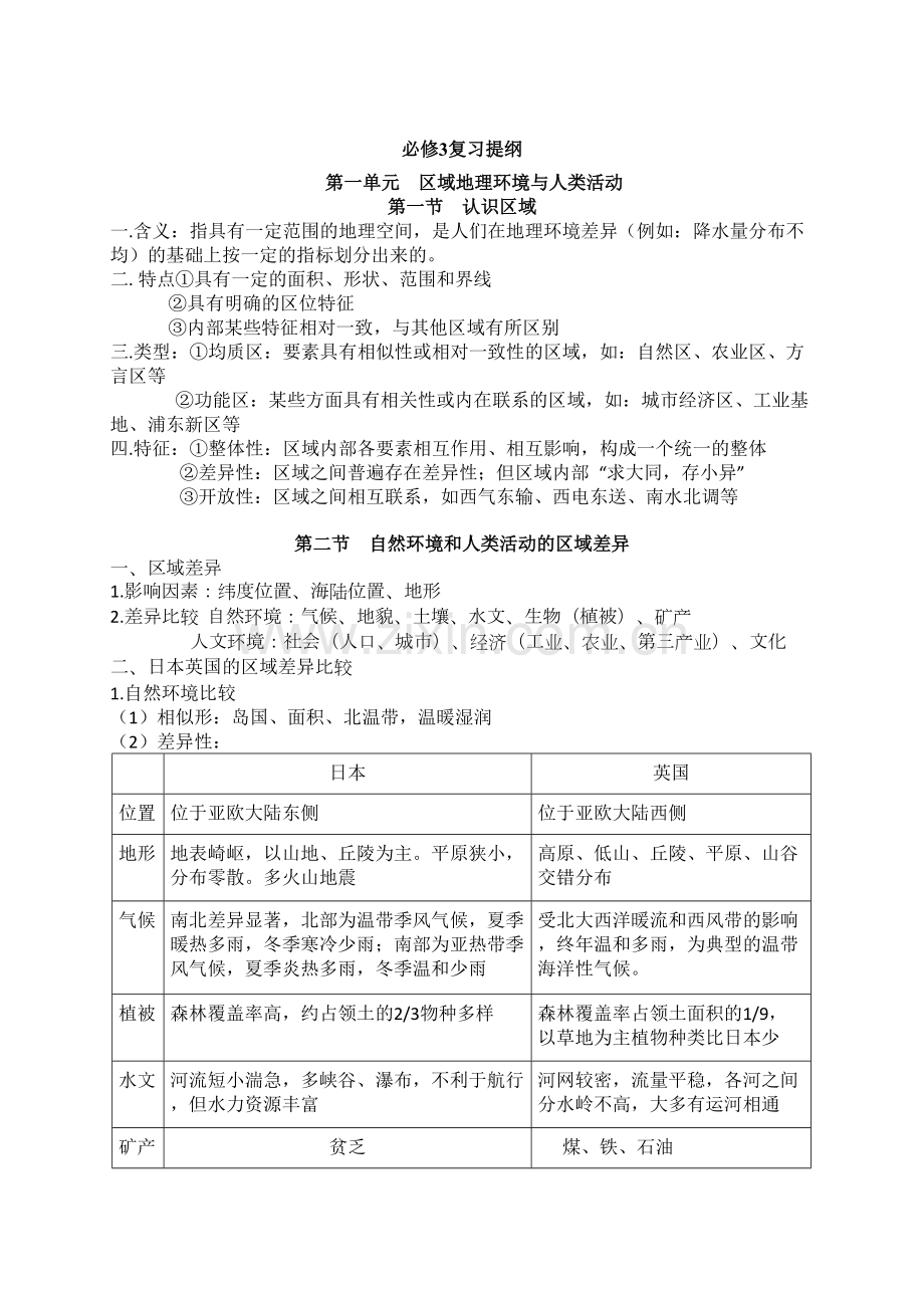 鲁教版高中地理必修三(知识点总结).pdf_第1页