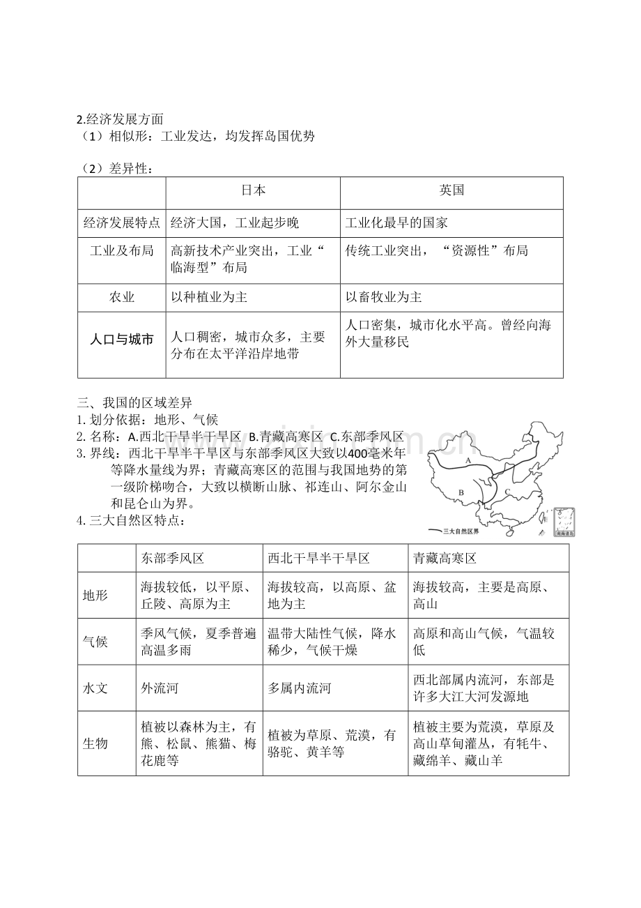 鲁教版高中地理必修三(知识点总结).pdf_第2页