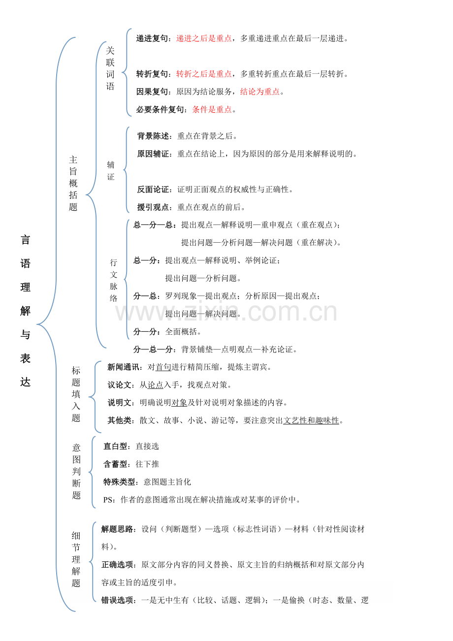 广东省行政能力测验知识点框架图.pdf_第2页