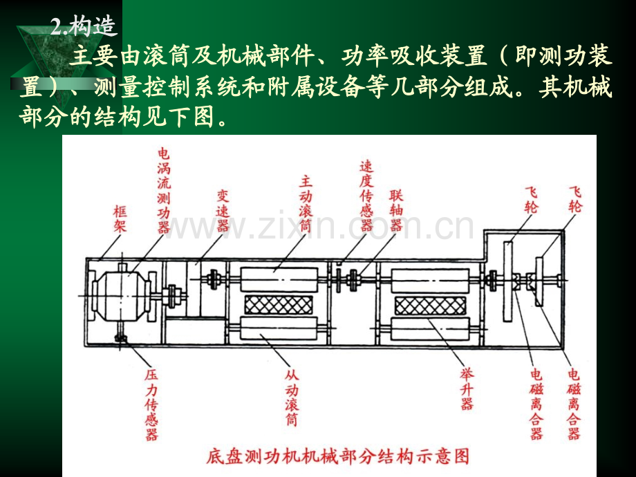 底盘输出功率检测.pptx_第2页