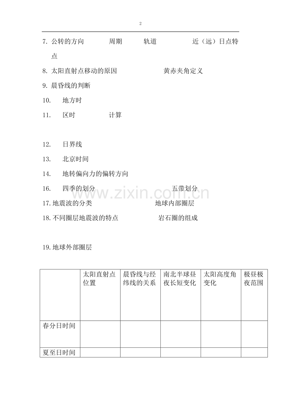 必须I知识点.pdf_第2页