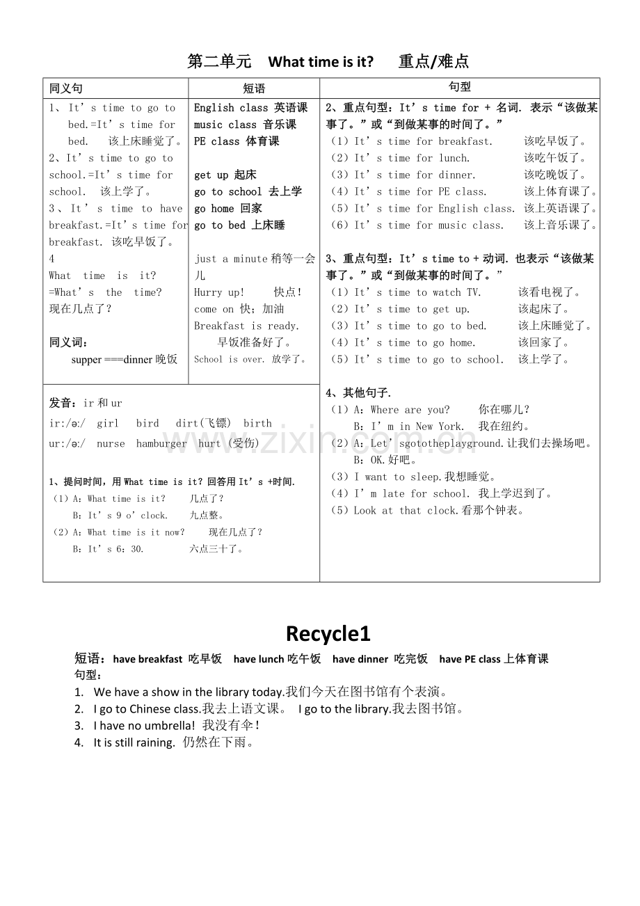 pep人教版四年级英语下册知识点汇总.doc_第2页