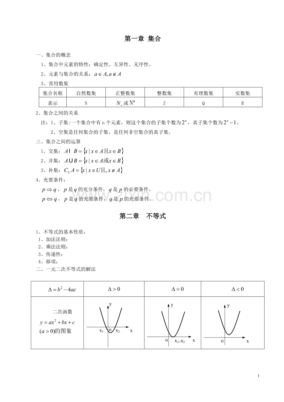 河南对口升学数学知识点汇总.pdf_第1页
