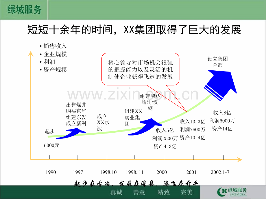 麦肯锡XX实业集团管理诊断报告.ppt_第2页