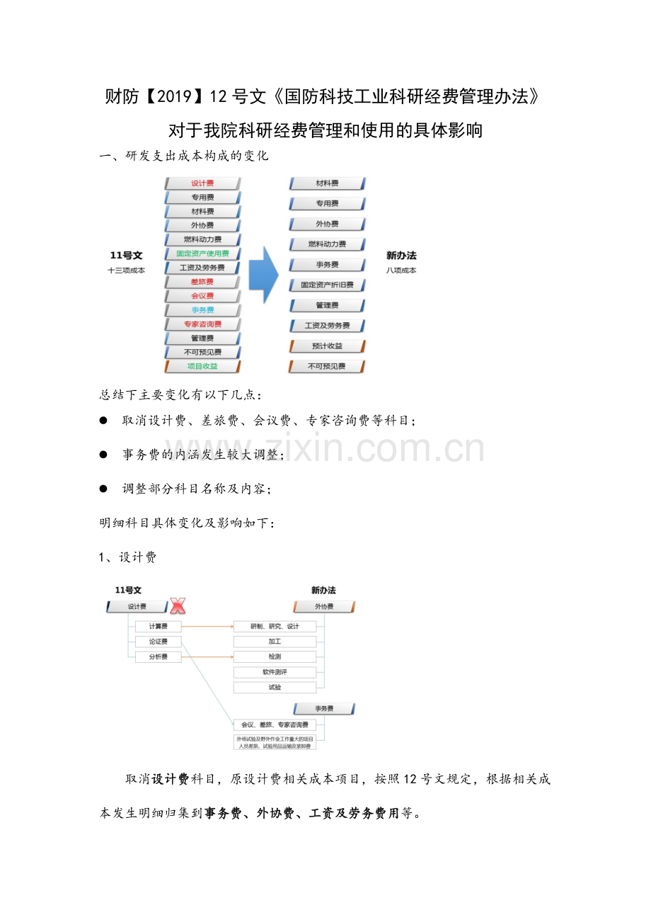 关于财防【2019】12号文《国防科技工业科研经费管理办法》对于我司科研经费管理和使用的具体影响.pdf_第1页