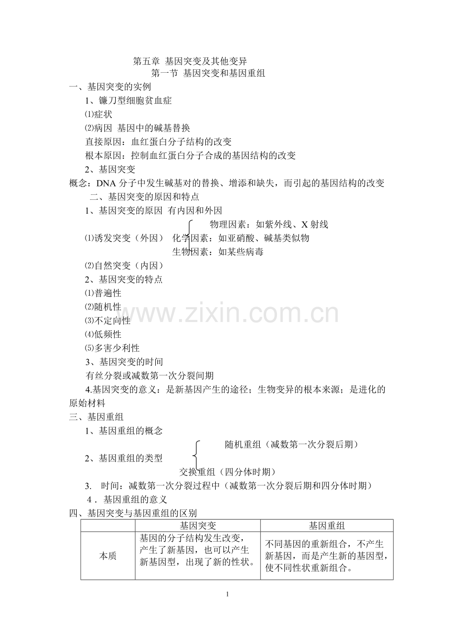 高中生物必修二第五章-基因突变及其他变异(知识点+习题).pdf_第1页