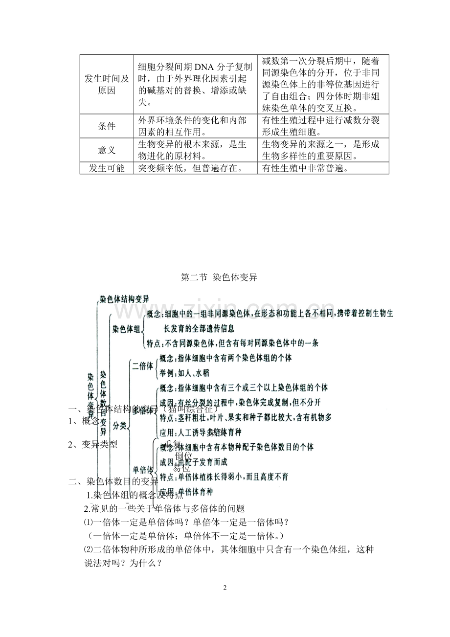 高中生物必修二第五章-基因突变及其他变异(知识点+习题).pdf_第2页