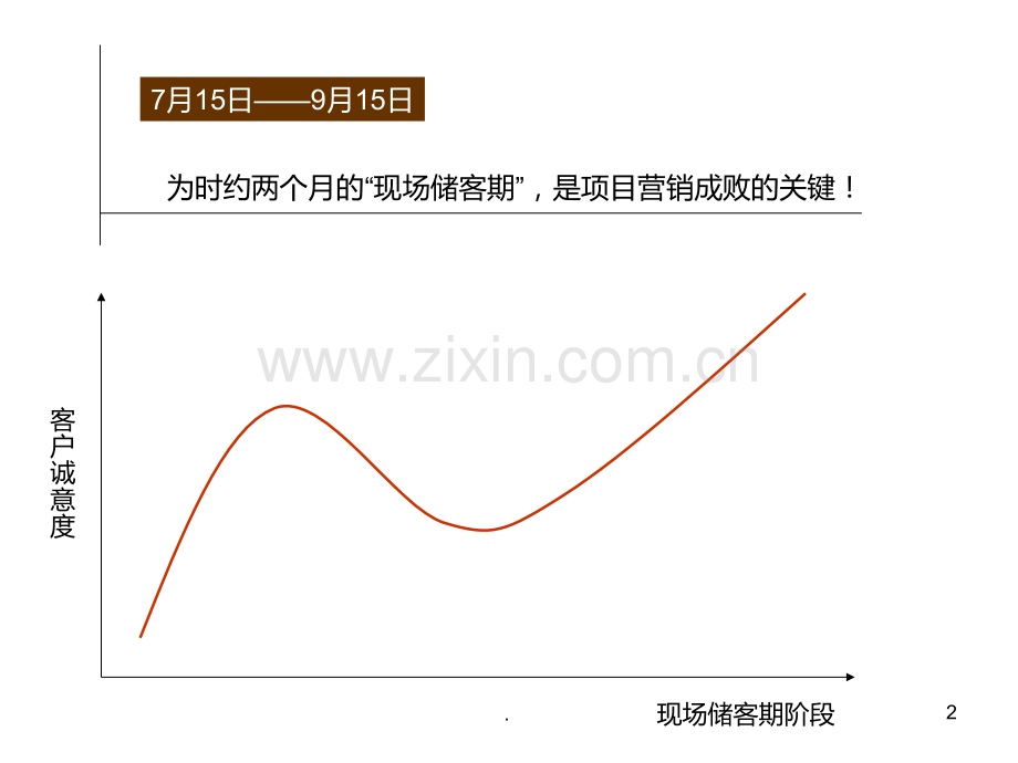 鸿运城会员卡及蓄客方案.ppt_第2页
