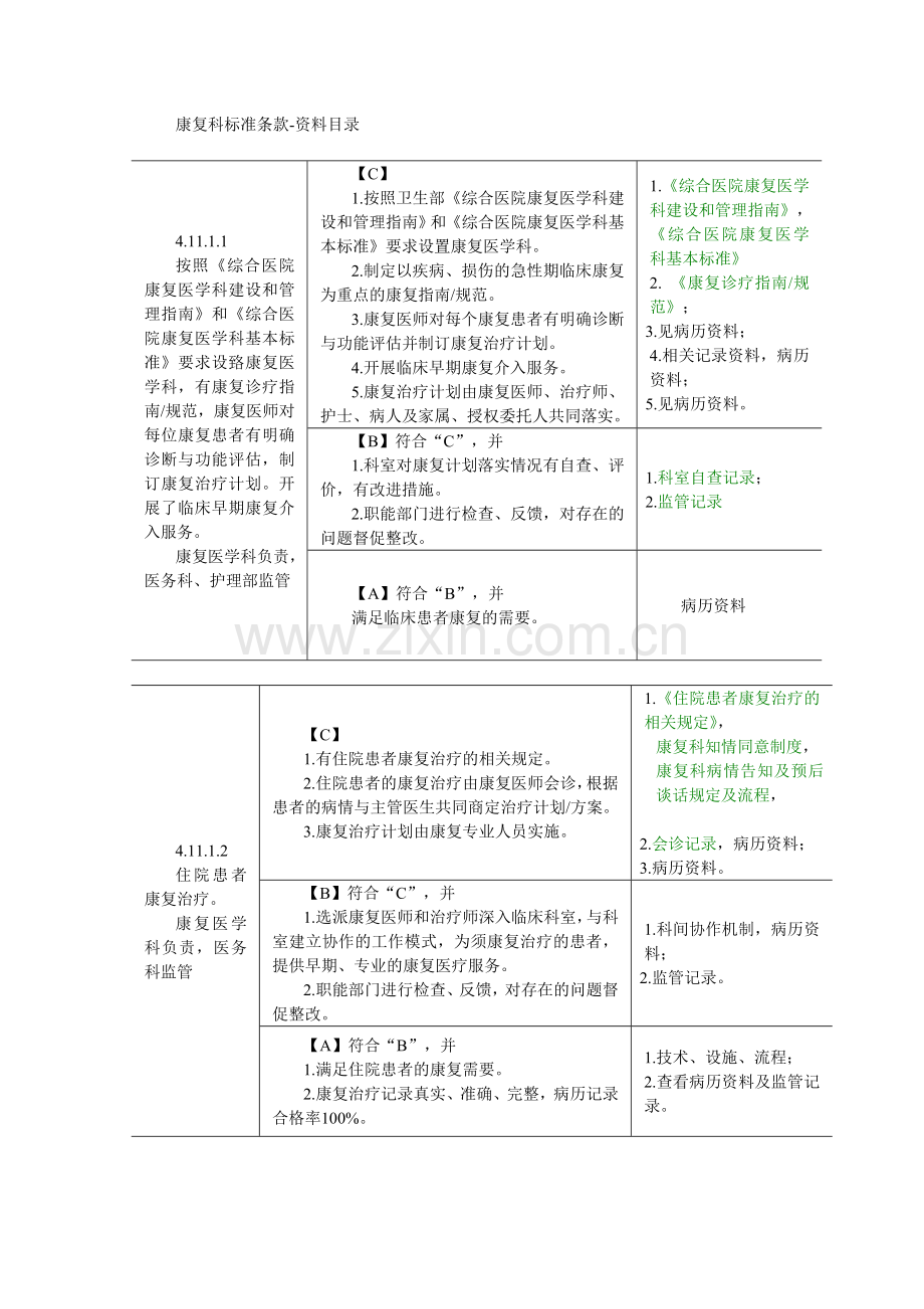 修改后-康复科标准条款-资料目录.doc_第1页