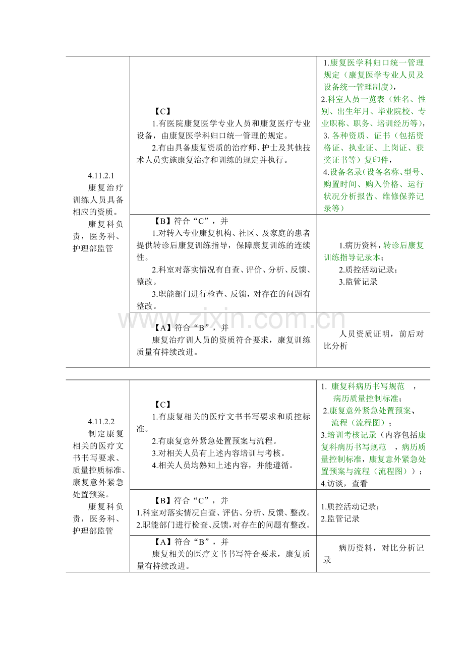 修改后-康复科标准条款-资料目录.doc_第2页
