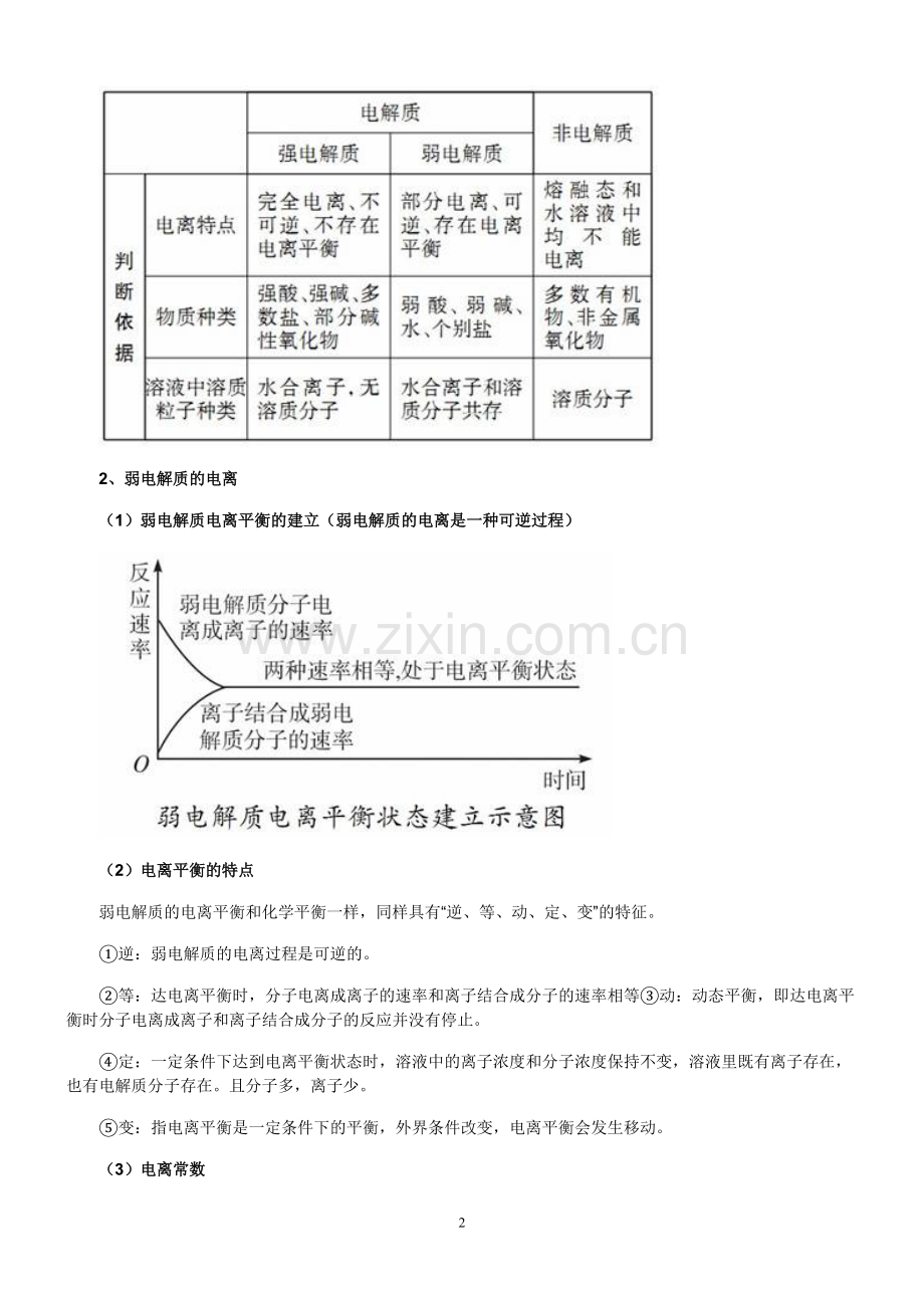 水溶液中的离子平衡知识点.pdf_第2页