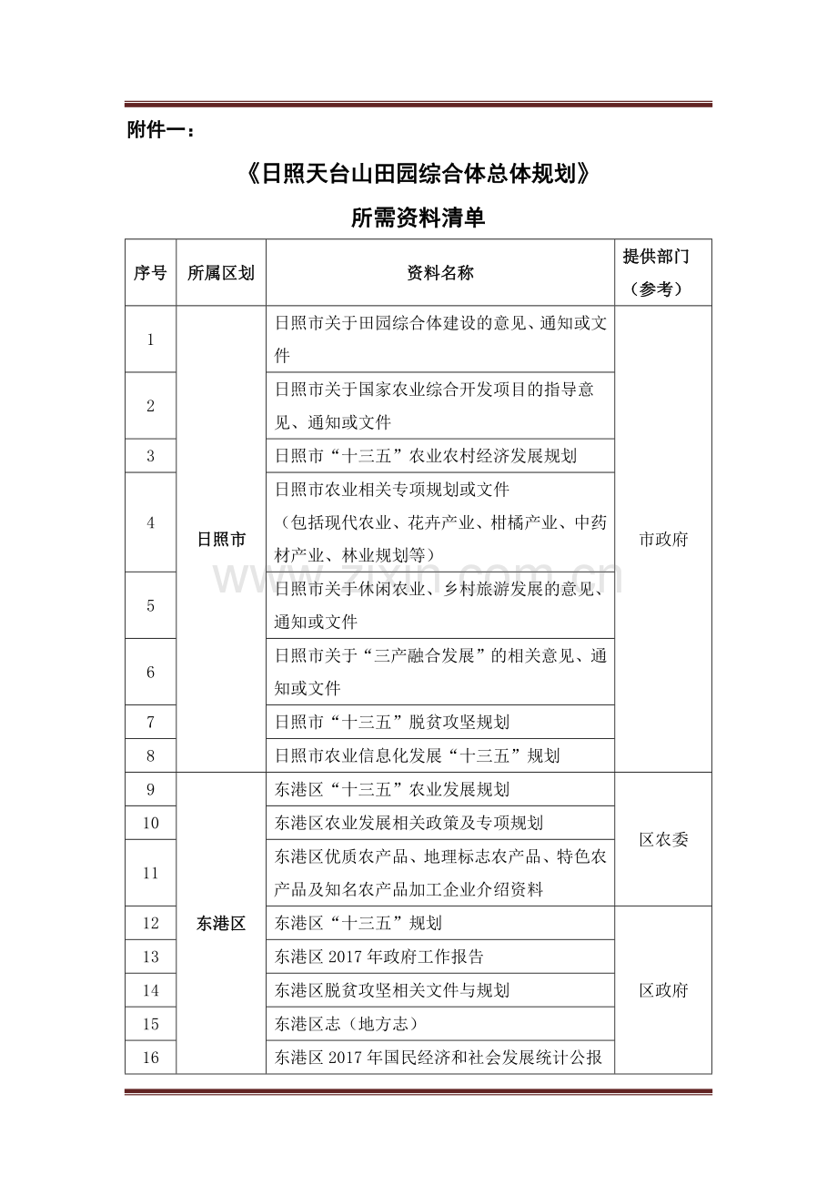 天台山田园综合体总规资料清单.doc_第1页