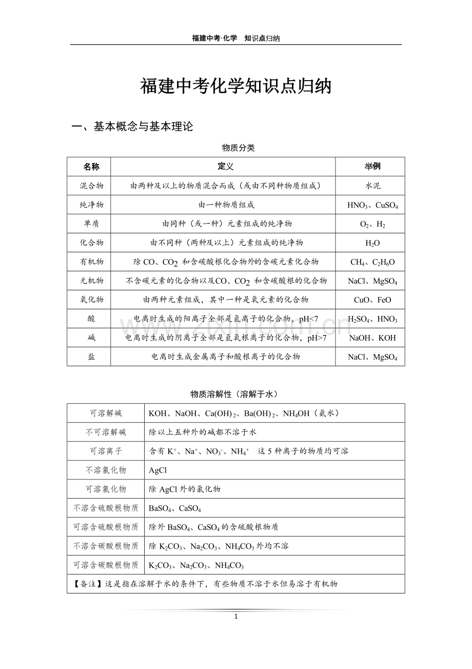福建中考化学知识点归纳.pdf_第1页