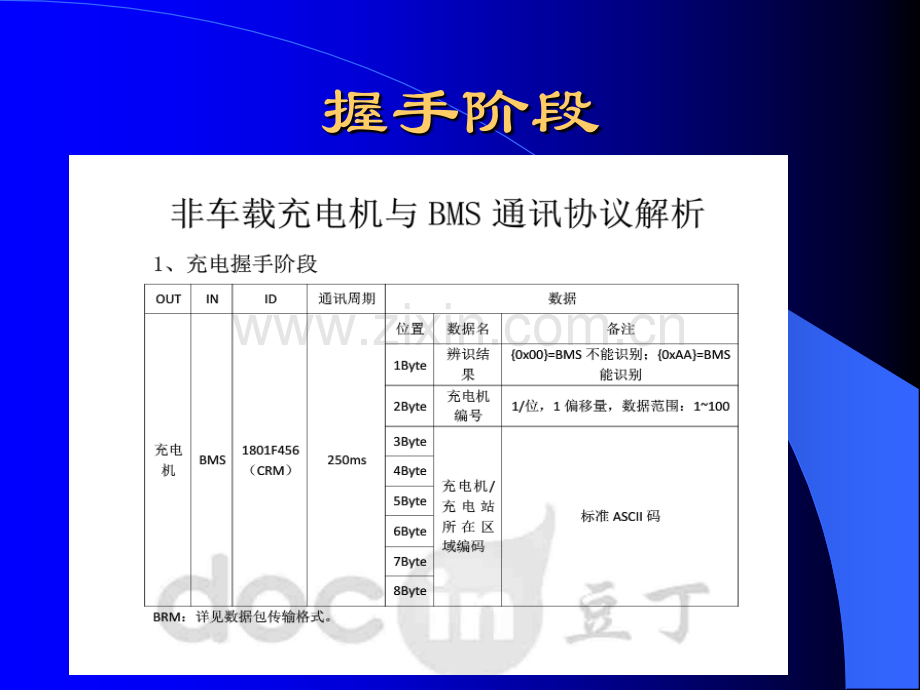充电报文过程.ppt_第2页