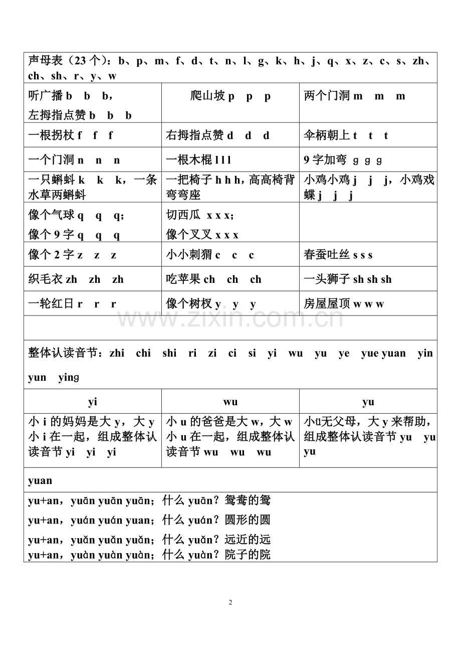一年级拼音字母表及顺口溜.doc_第2页