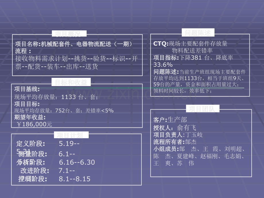 -物流配送改善最佳的项目报告.ppt_第2页