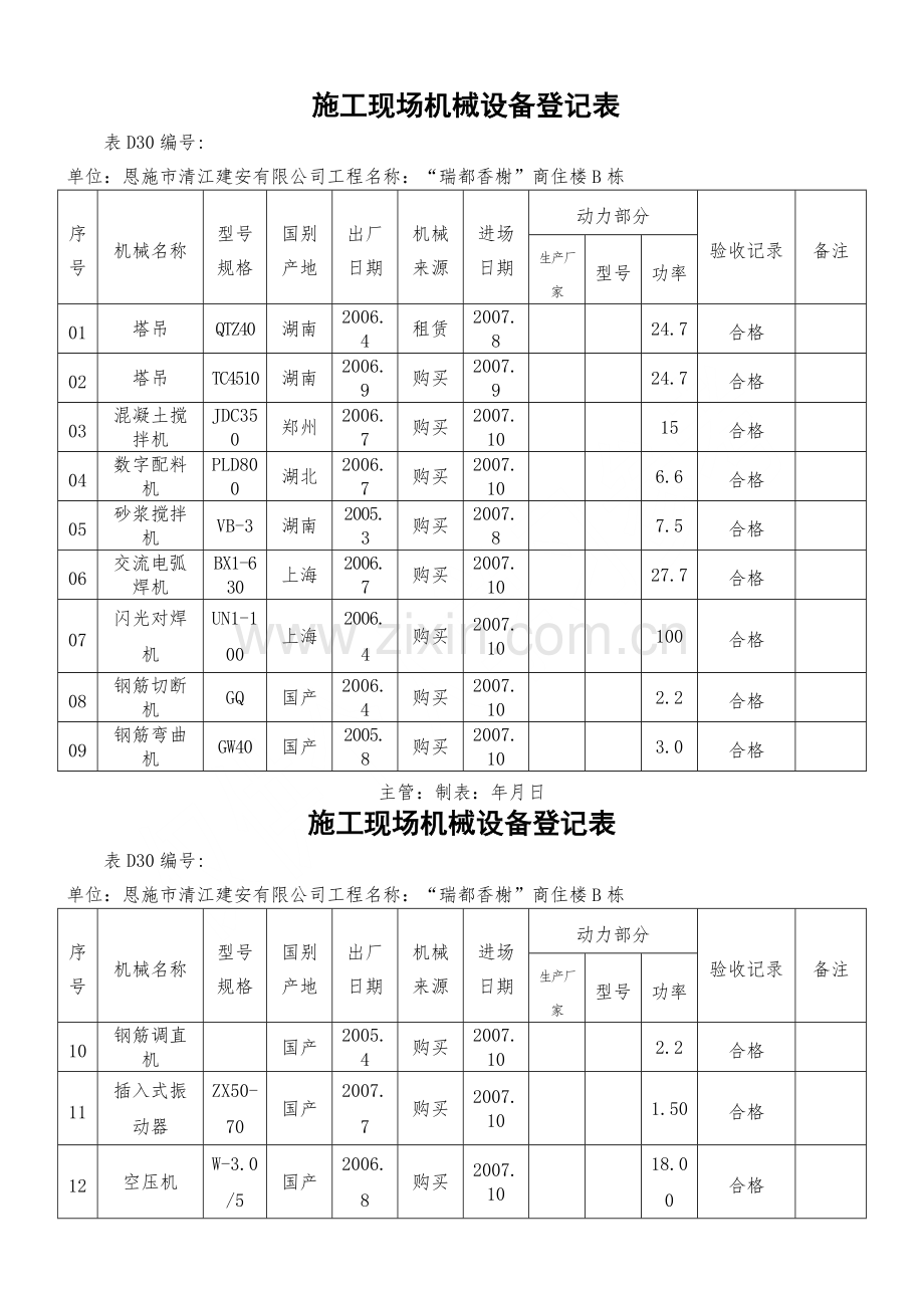 施工现场机械设备登记表.doc_第1页