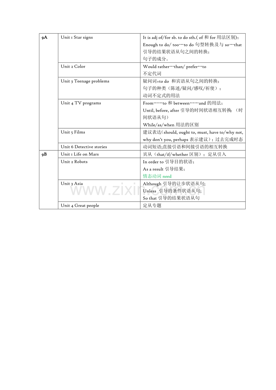 初中英语苏教版教材语法图谱(更新版).doc_第2页