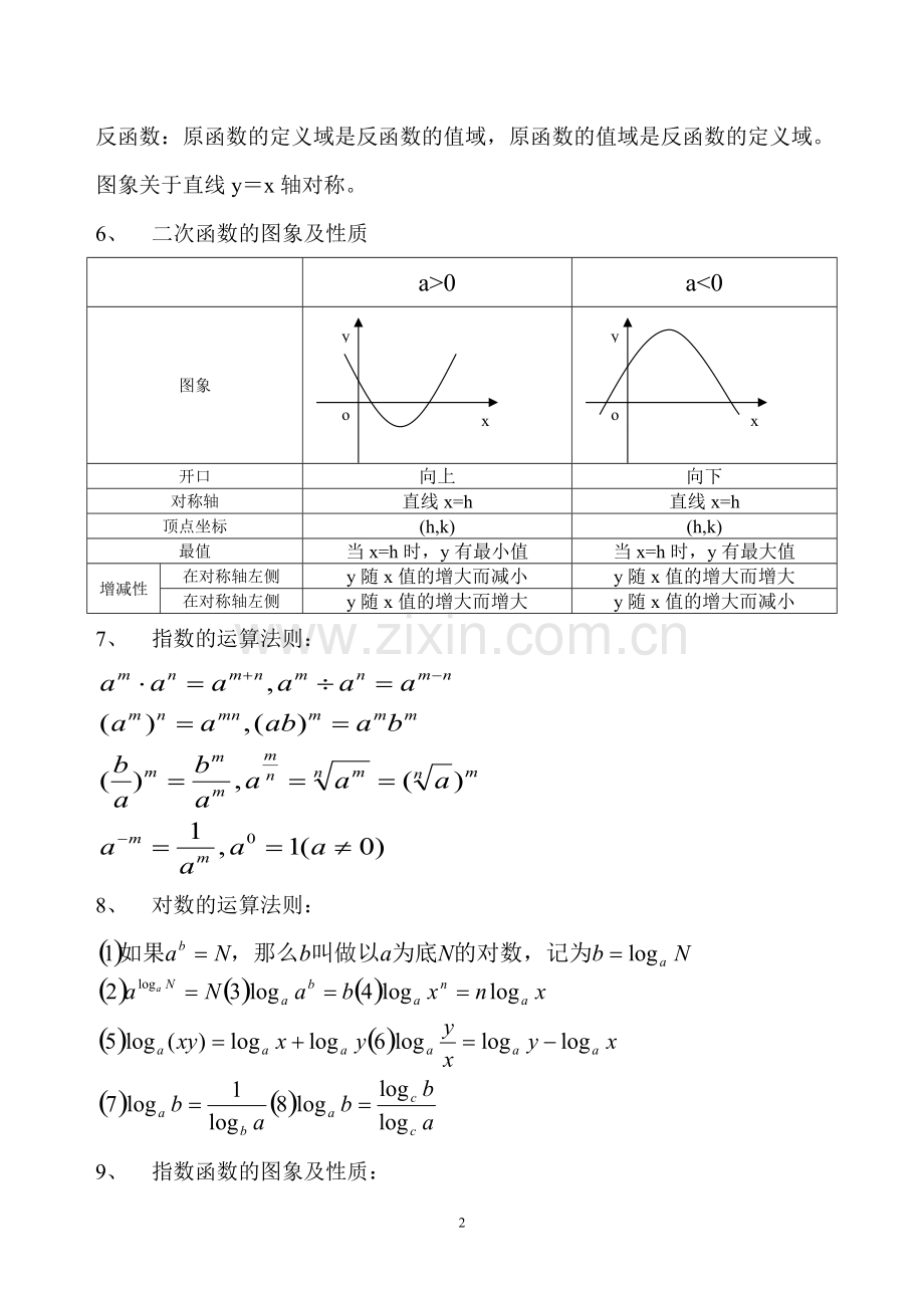 高职高考数学主要知识点.pdf_第2页