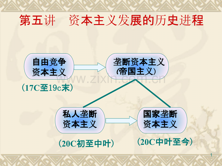 马克思主义基本原理概论课件第五章.ppt_第1页