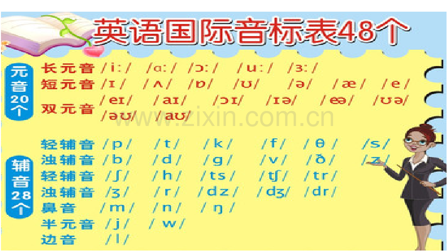 新概念第一册1-20课复习.ppt_第2页