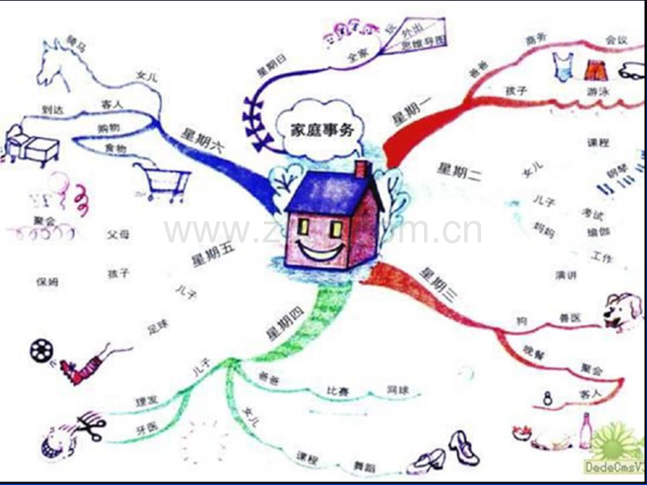 初阶思维导图培训.ppt_第2页