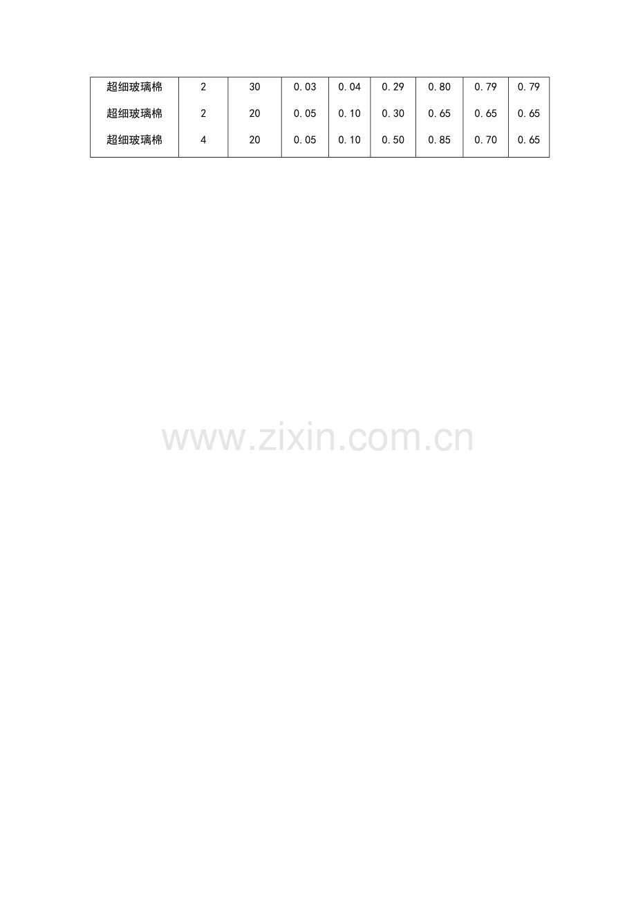 吸声材料的吸声系数.doc_第2页