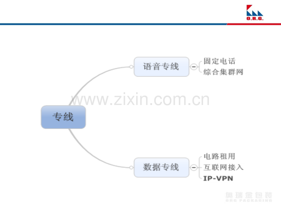集团业务(专线)产品介绍.ppt_第2页