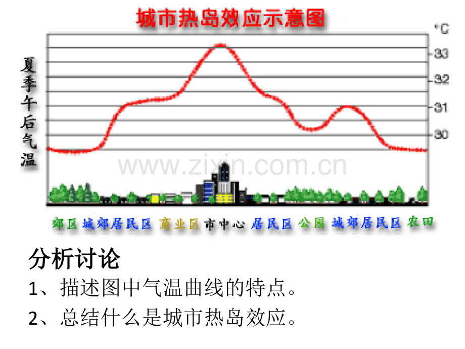 城市热岛效应.ppt_第2页